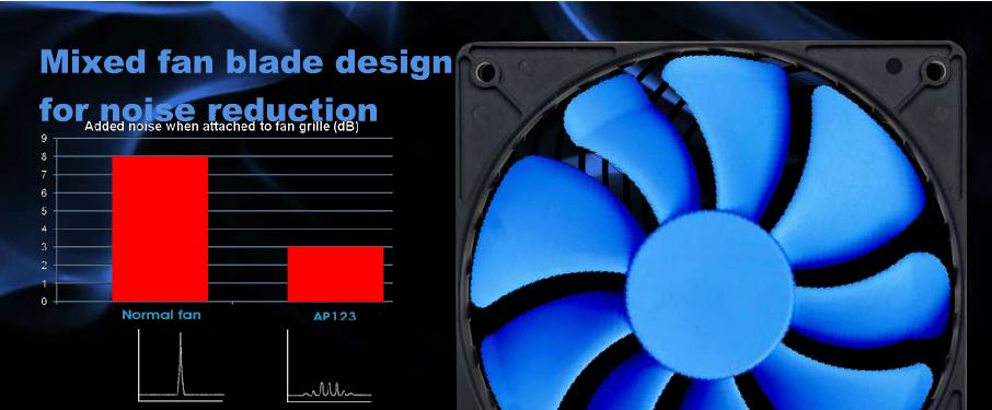 AP123 1