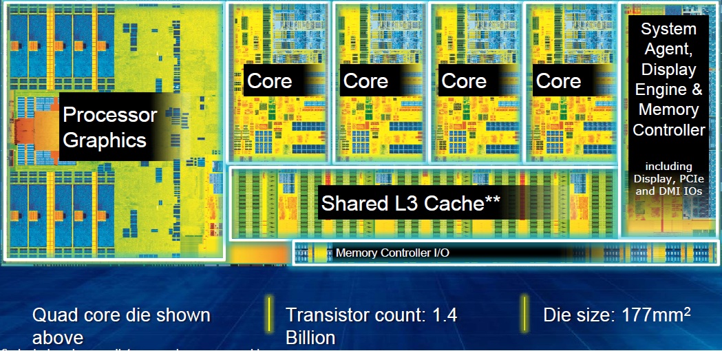 haswell-intro